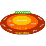 陵县SEO关键词从商业角度看的选择策略