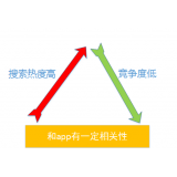 陵县老朱SEO:做SEO该如何选择关键词