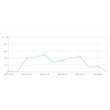 陵县大量垃圾外链对网站排名有影响吗