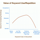 陵县关键词出现频率和布局对排名的影响