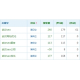 陵县高指数关键词一定获得流量多吗