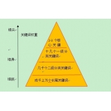 陵县网站整体关键词如何布局