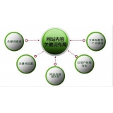 陵县网站关键词密度多少合适 又该如何调整